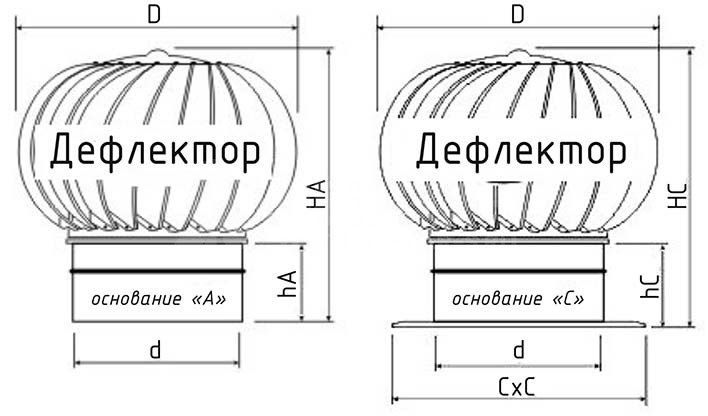 Турбо-динамический дефлектор TDD-500
