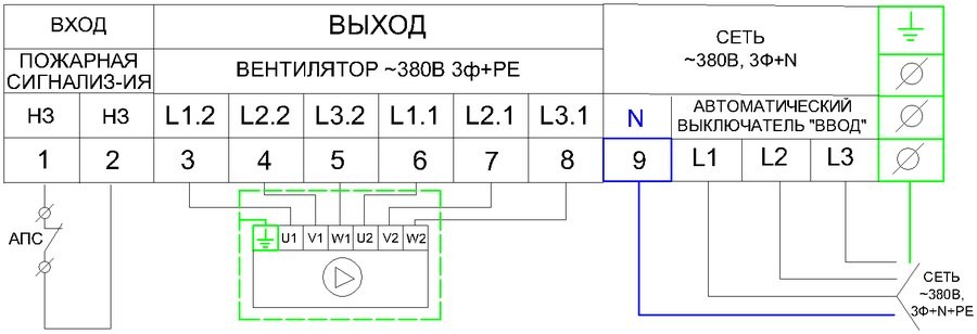 Щит управления вентилятором AIRS ЩУВ-380-18,5