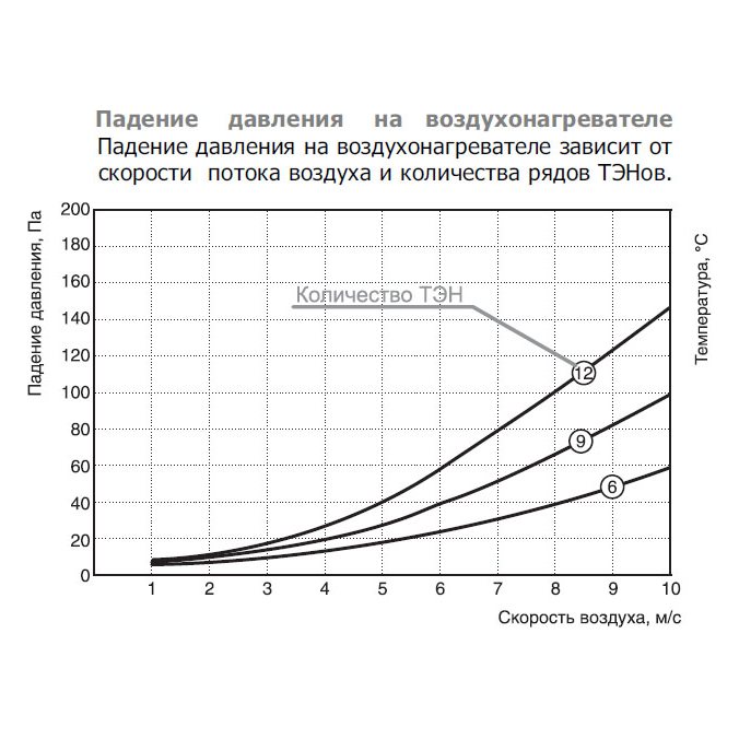 EOK-100-2.4-1ф электронагреватель