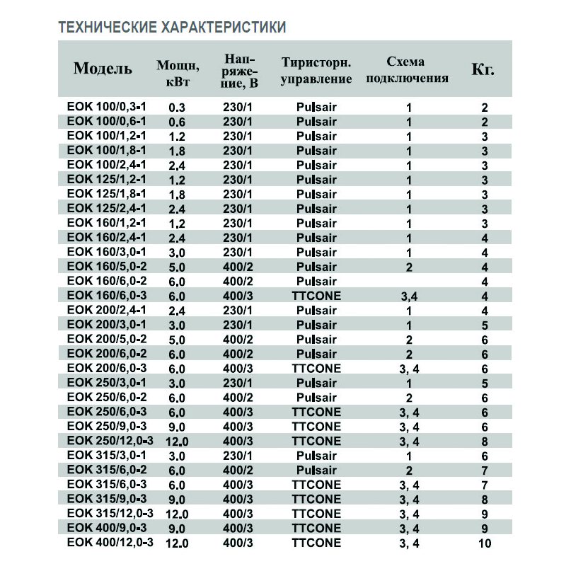 EOK-250-6.0-2ф электронагреватель