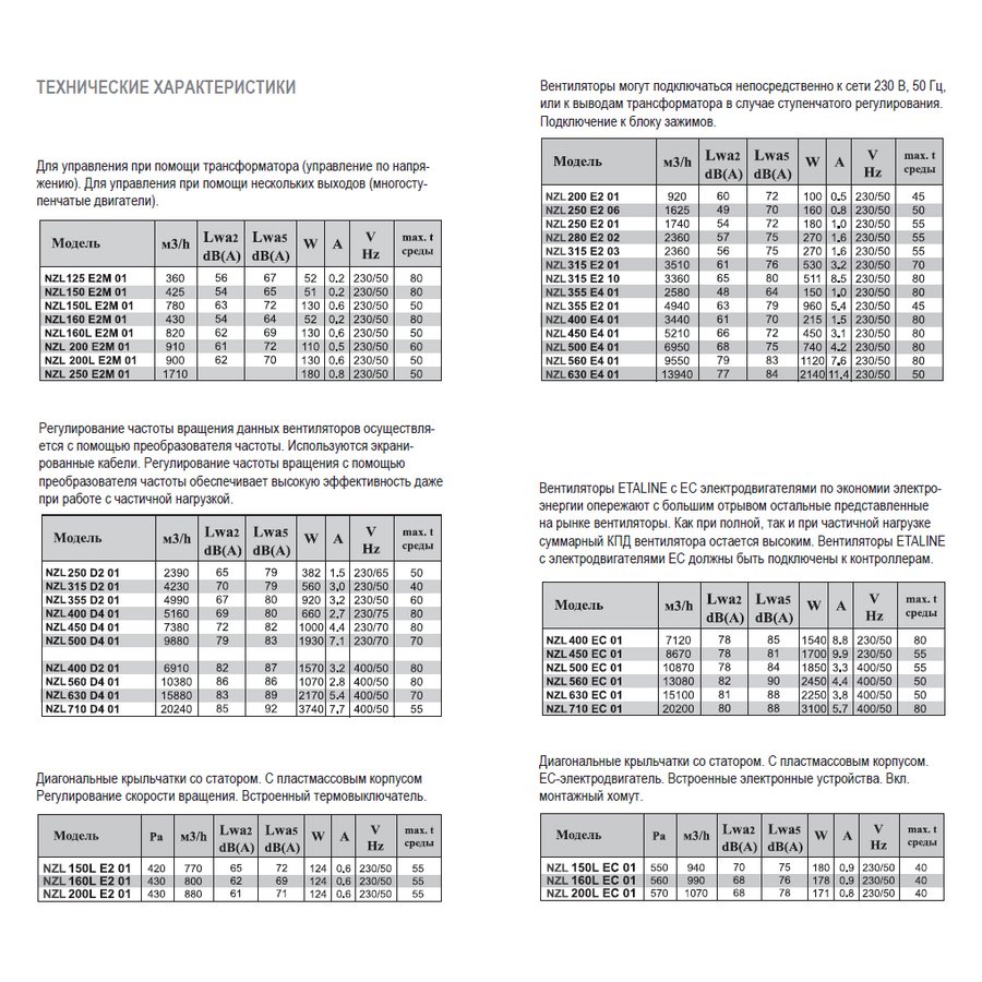 NZL-150L E2 01 вентилятор канальный