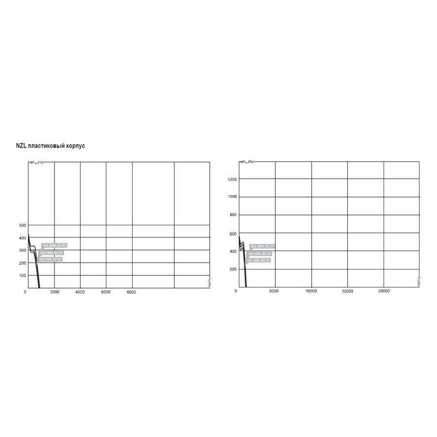 NZL-355 D2 01 вентилятор канальный