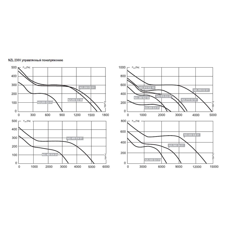 NZL-355 E4 01 вентилятор канальный