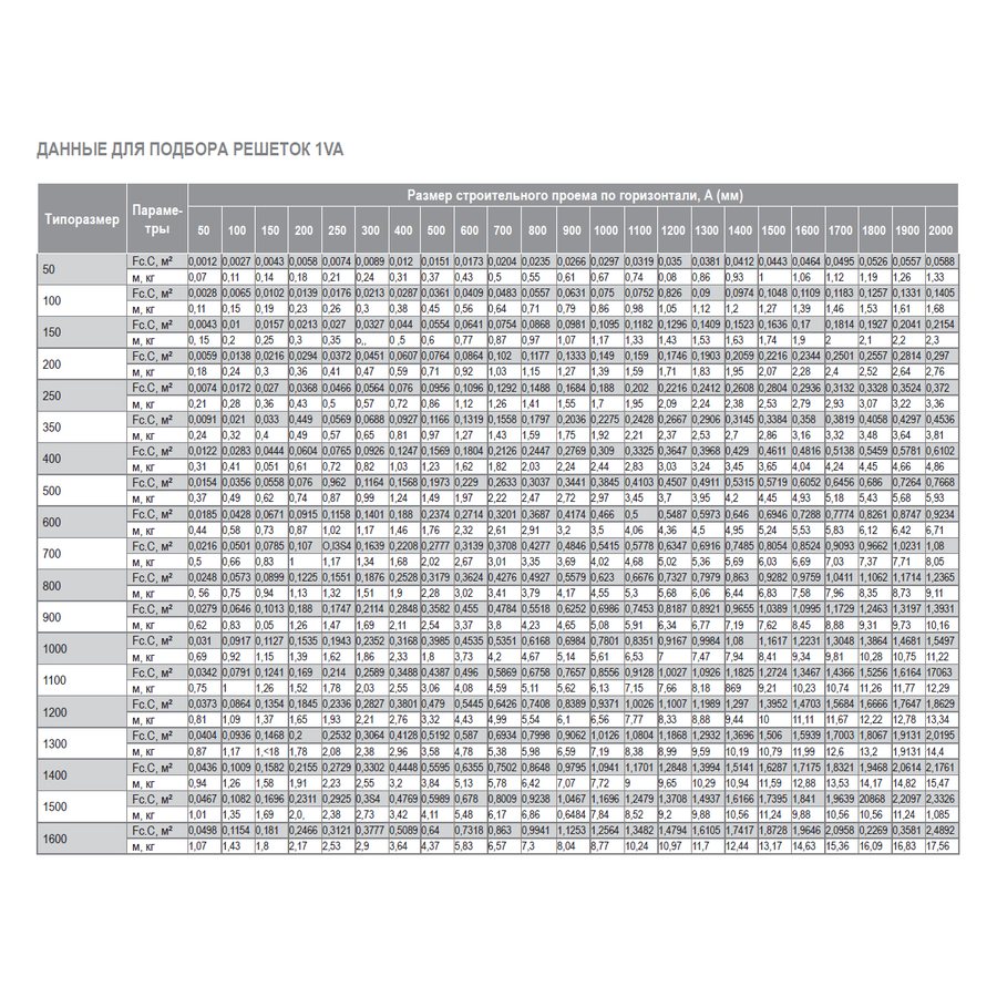 1VA-600х150 решетка однорядная алюминиевая