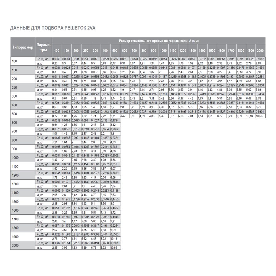 2VA-600х200 решетка двухрядная с КРВ