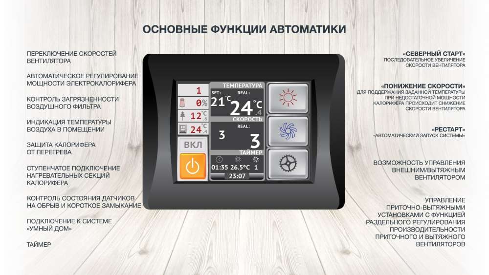 Приточная установка ФЬОРДИ ВПУ-2500 EC W-GTC