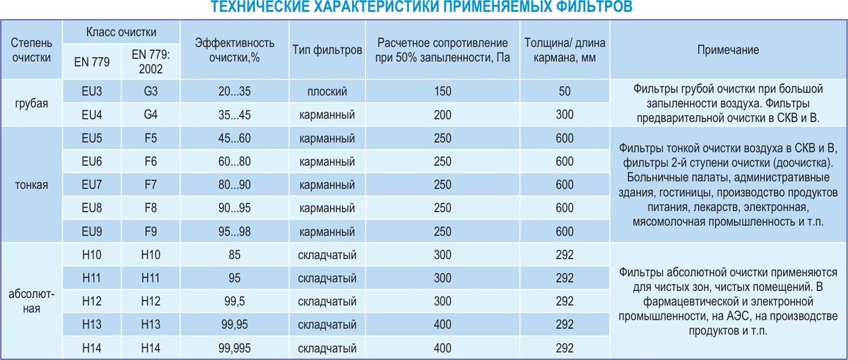 Центральные кондиционеры VKC-10