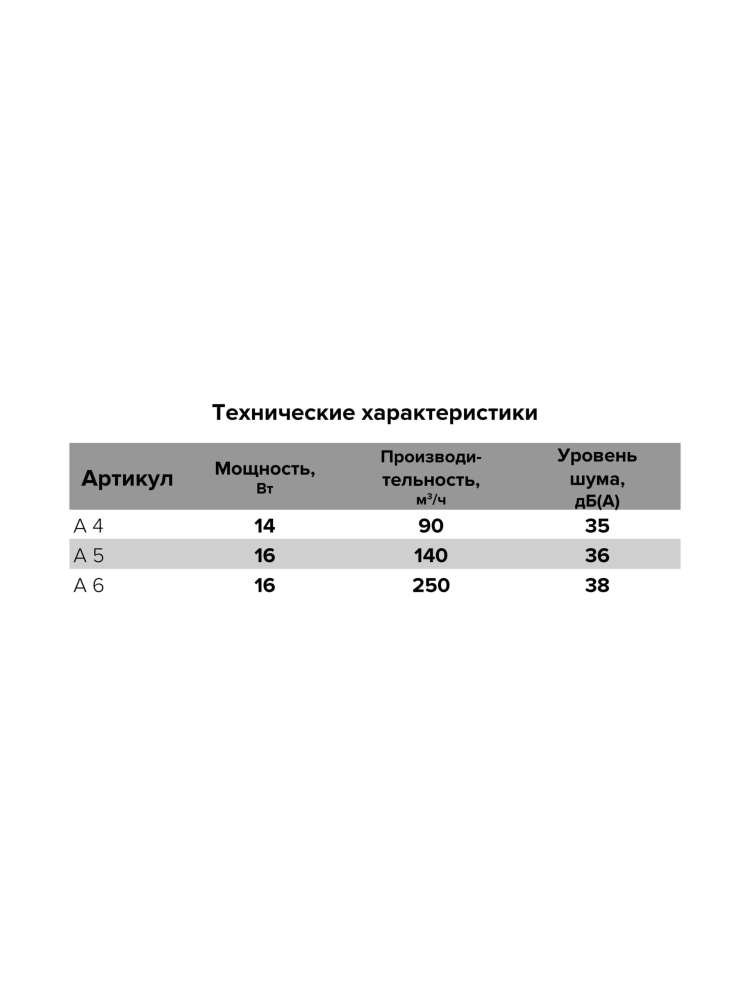 Вентилятор накладной A D150 тяговый выключатель. AURAMAX