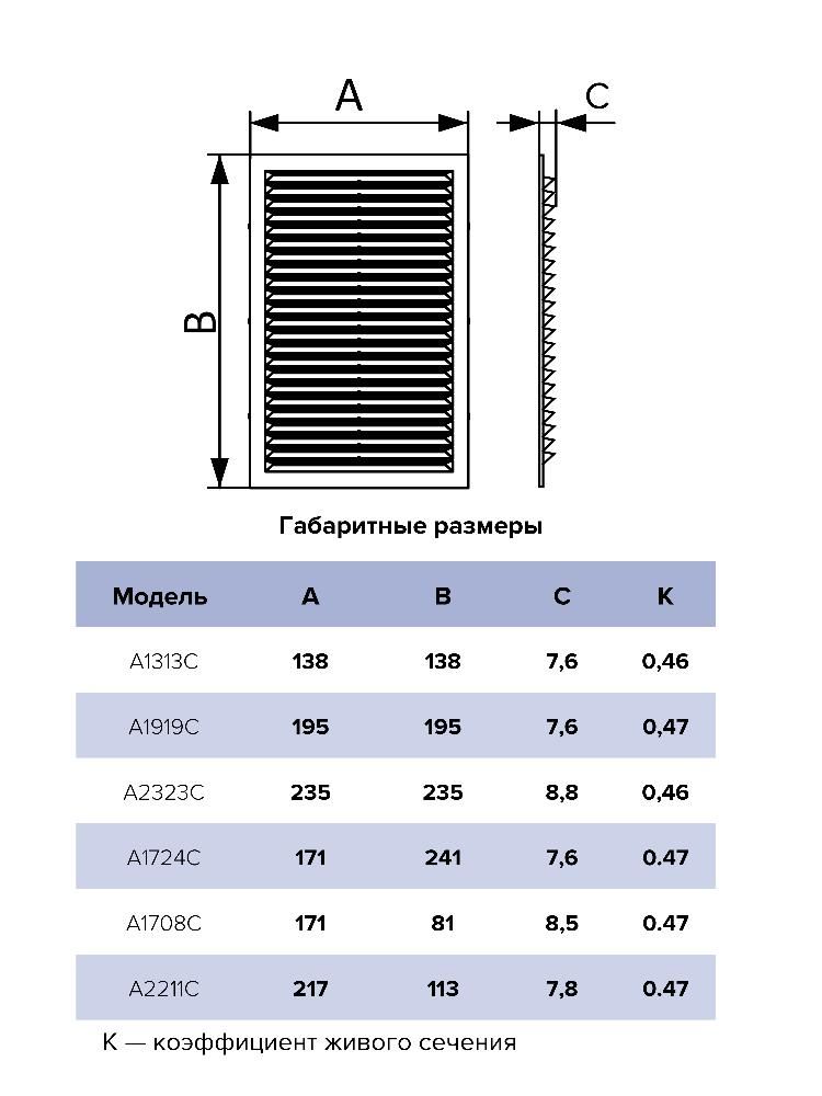 Решетка вентиляционная AC сетка 171х81 пластик AURAMAX