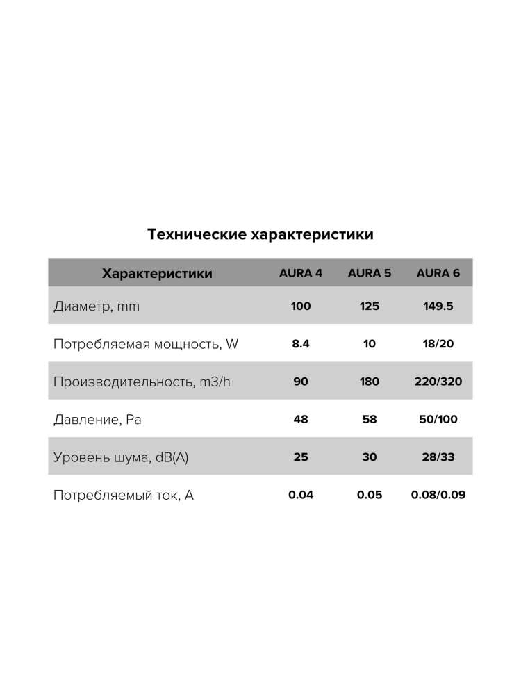 Вентилятор накладной AURA D125 обратный клапан MRH DICITI