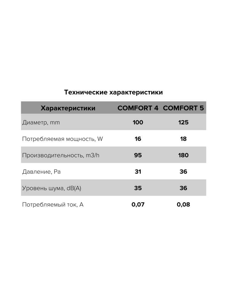 Вентилятор накладной COMFORT D100 обратный клапан ERA