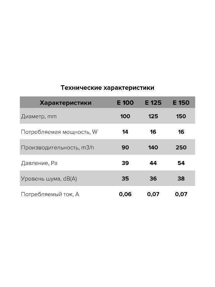Вентилятор накладной E D125 сетка обратный клапан тяговый выключатель ERA