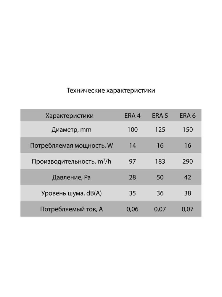 Вентилятор накладной ERA D100 обратный клапан HT ERA