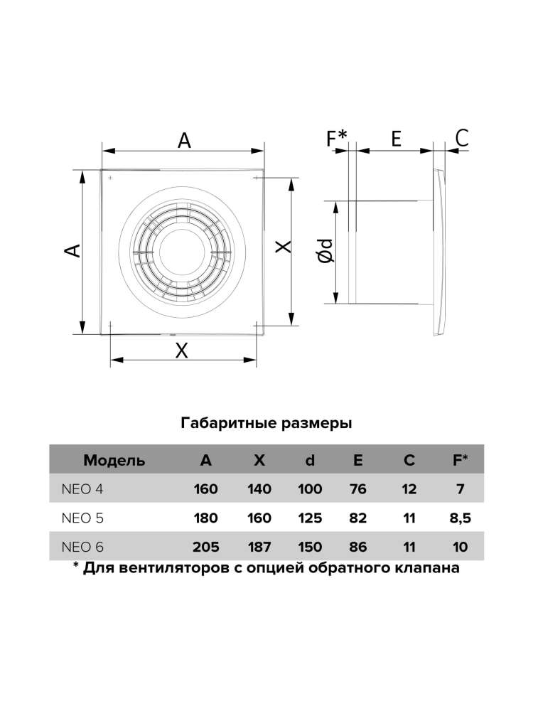 Вентилятор накладной NEO D125 сетка ERA
