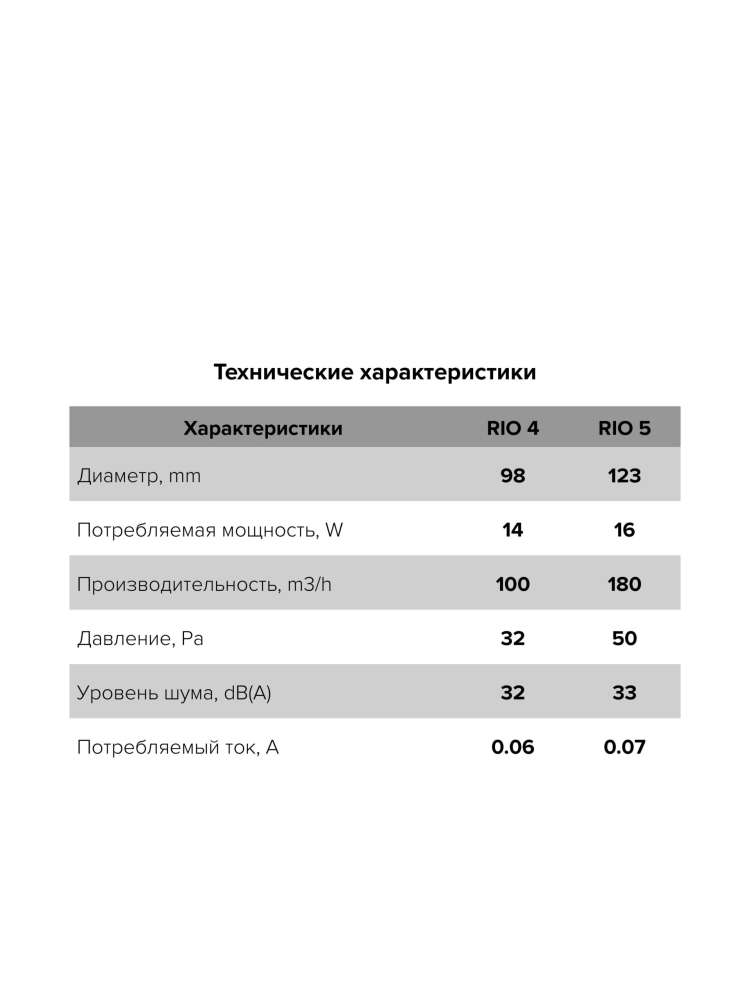 Вентилятор накладной RIO D125 обратный клапан MRH DICITI