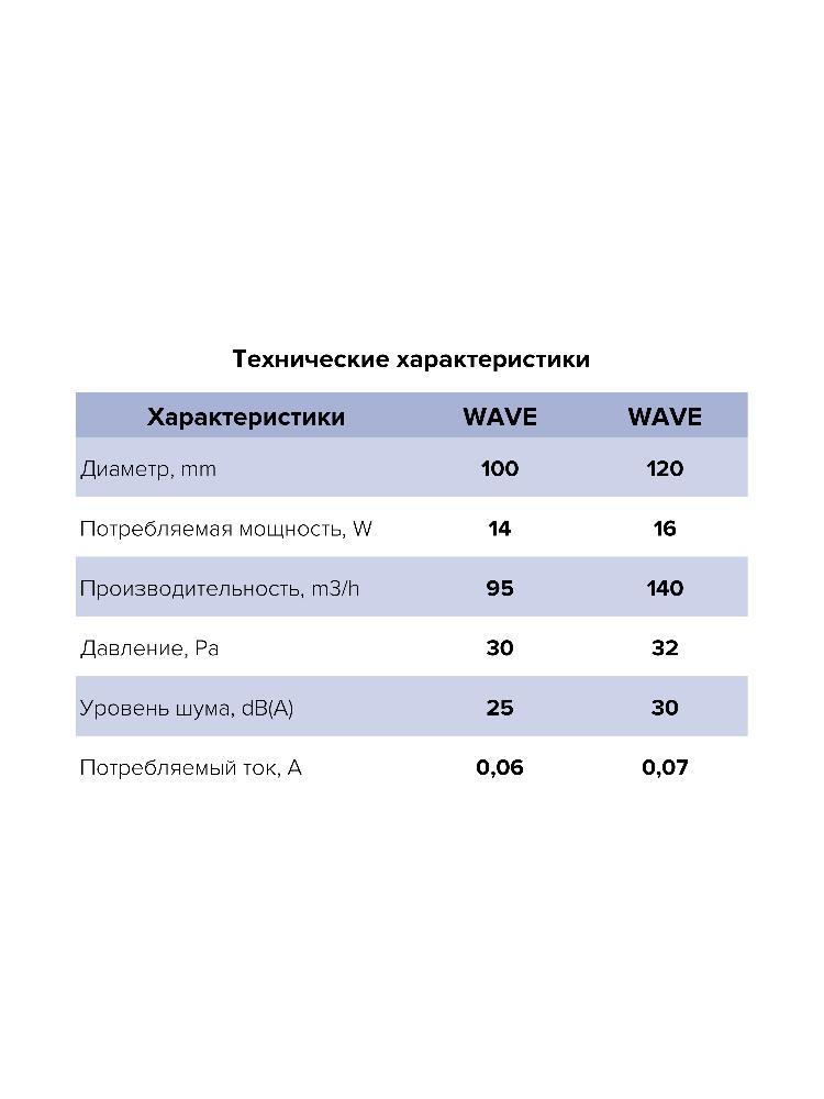 Вентилятор накладной WAVE D120 обр.клапан ET ERA