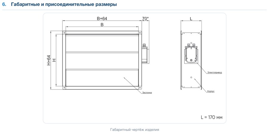 Клапан воздушный оцинкованный ПВКО-У (утепленный)