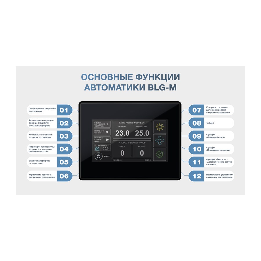 Приточная установка ФЬОРДИ ВПУ (У) 800 EC/9-380/3-BLG-M