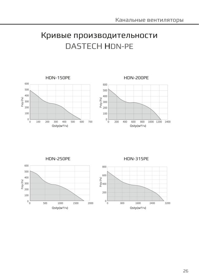 Канальный вентилятор Dastech HDN-250PE, Ø250 мм, 1808 м³/ч