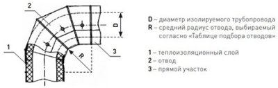 Оболочка металлическая Energopack З-СТ 200/05 (заглушка, D 200 мм)