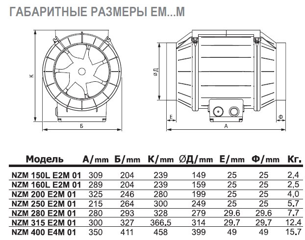 NZM-400 EC 01 вентилятор канальный — Габаритные размеры