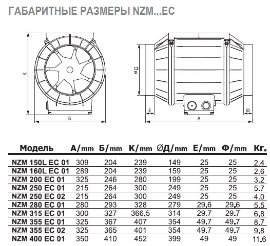 NZM-400 EC 01 вентилятор канальный — Габаритные размеры