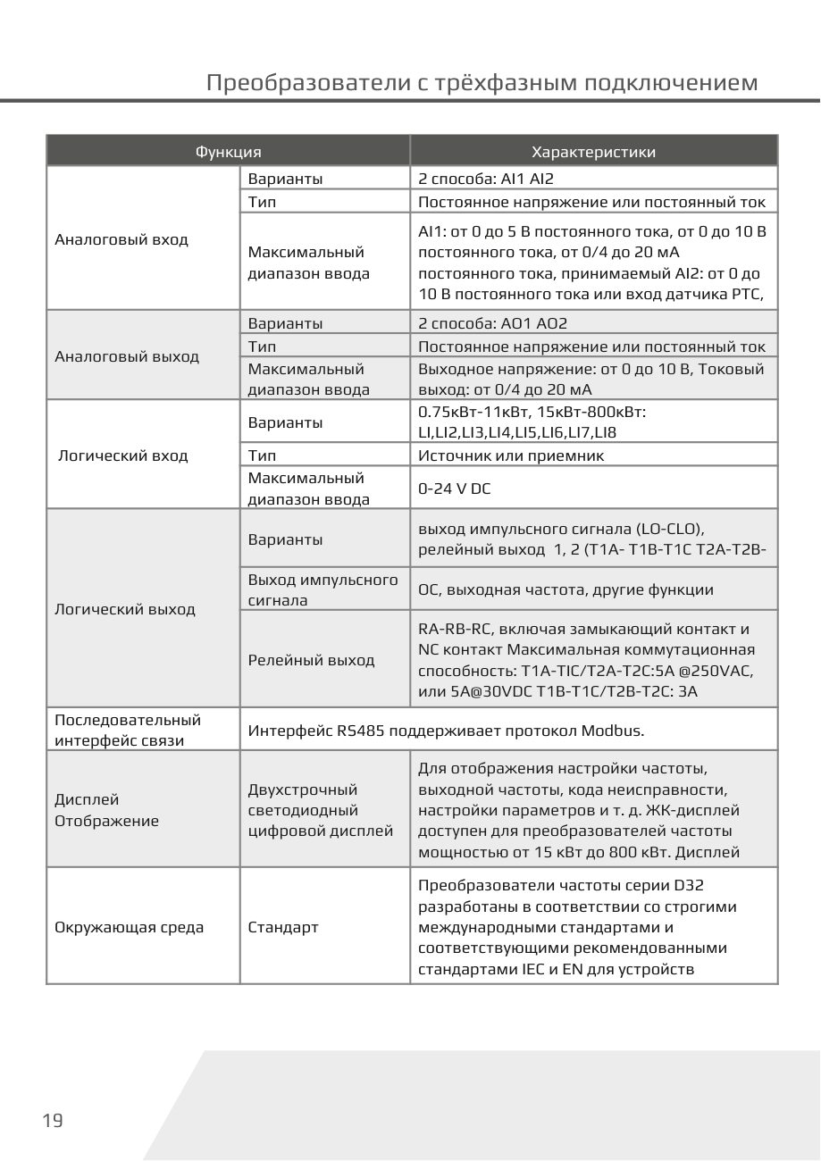 Входы, выходы и интерфейсы D32-T3 Dastech D32-T3-630G
