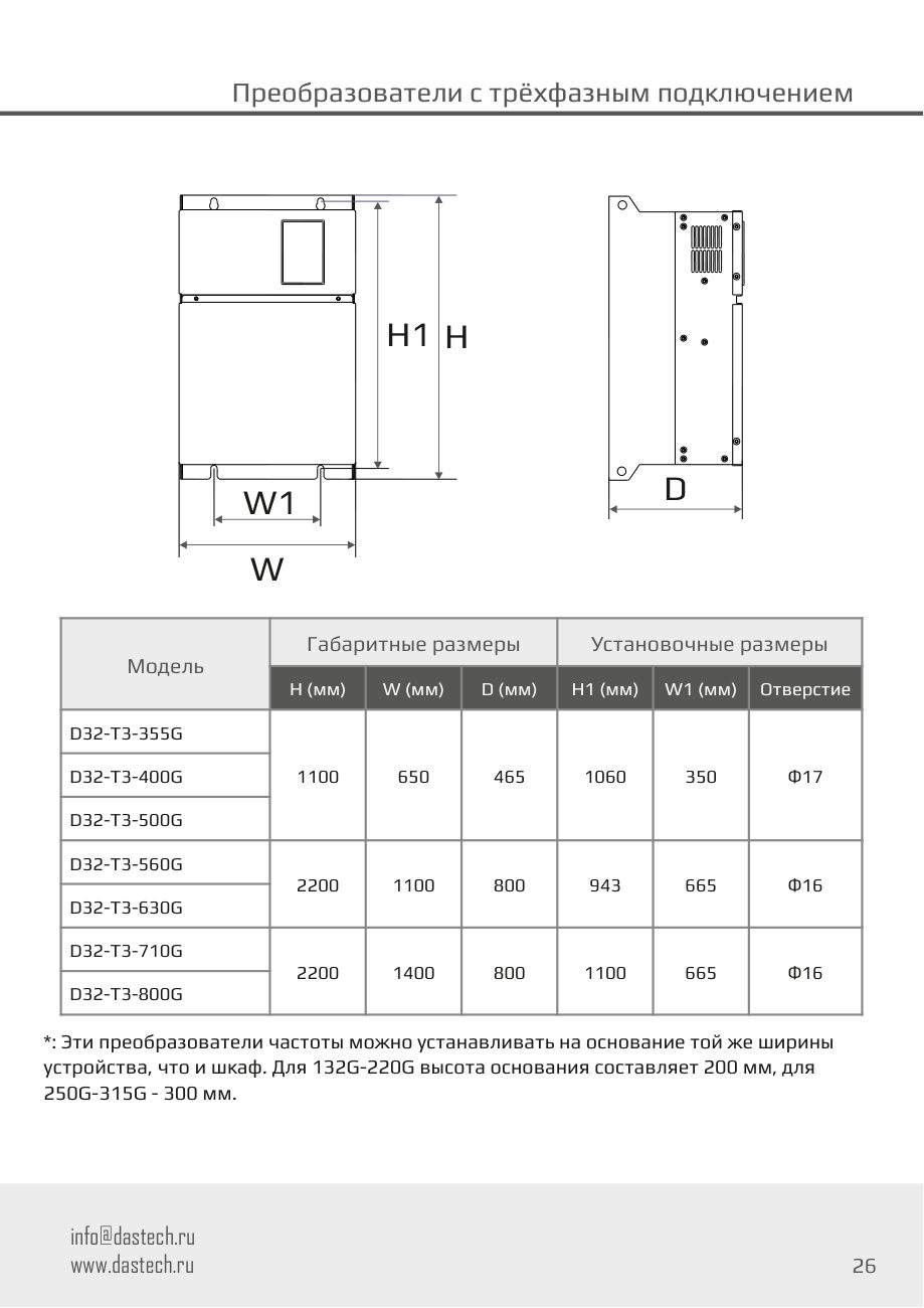 Габаритные и установочные размеры Dastech D32-T3-630G
