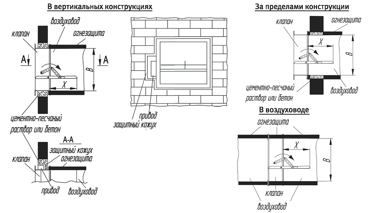 Схемы установки клапанов КДВ.01 канального типа — КДВ.01