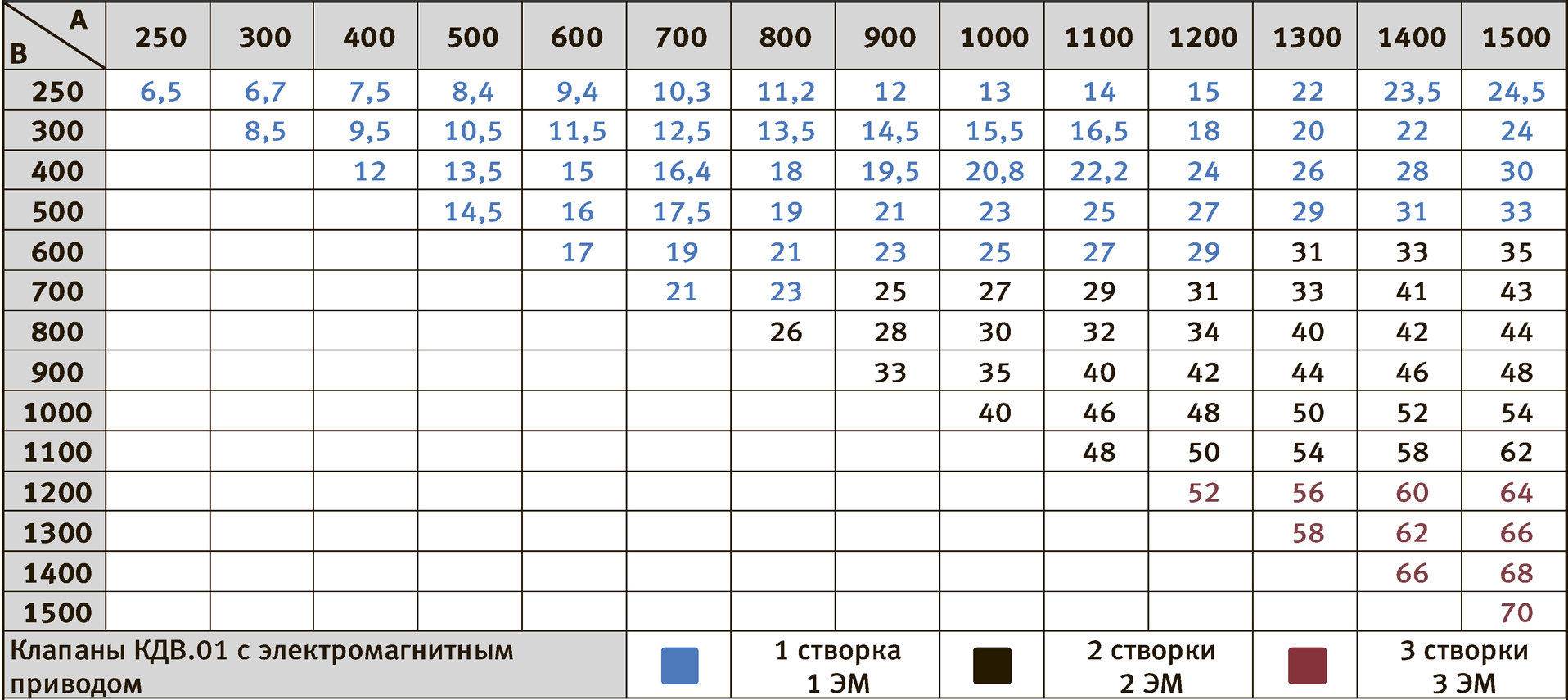 Типоразмерный ряд и масса КДВ.01 канального типа, кг (не более) — КДВ.01